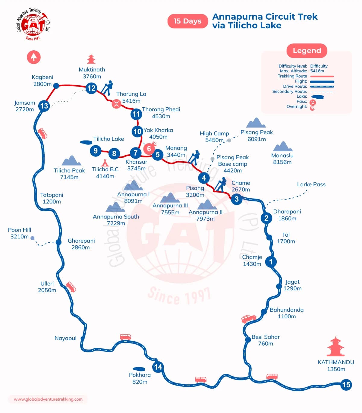 Annapurna Circuit Trek via Tilicho Lake