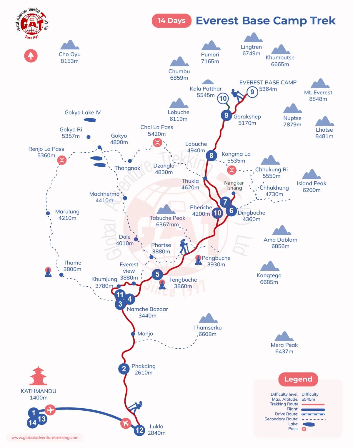 Everest Base Camp Trek