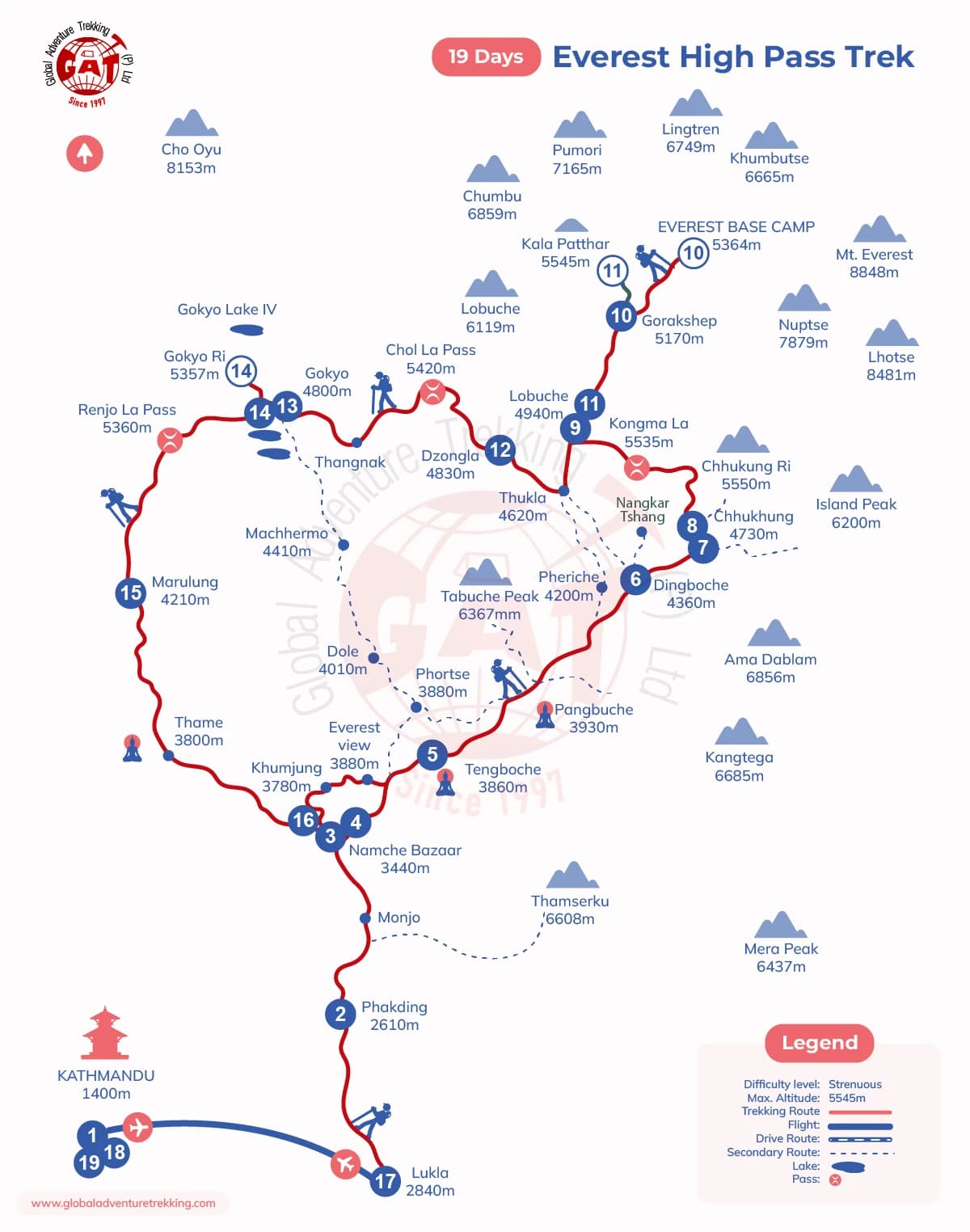 Everest High Pass Trek