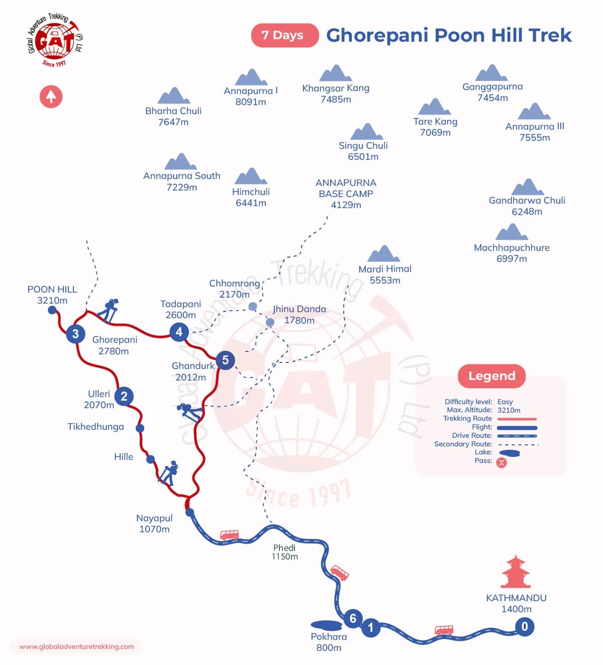 Ghorepani Poon Hill Trek