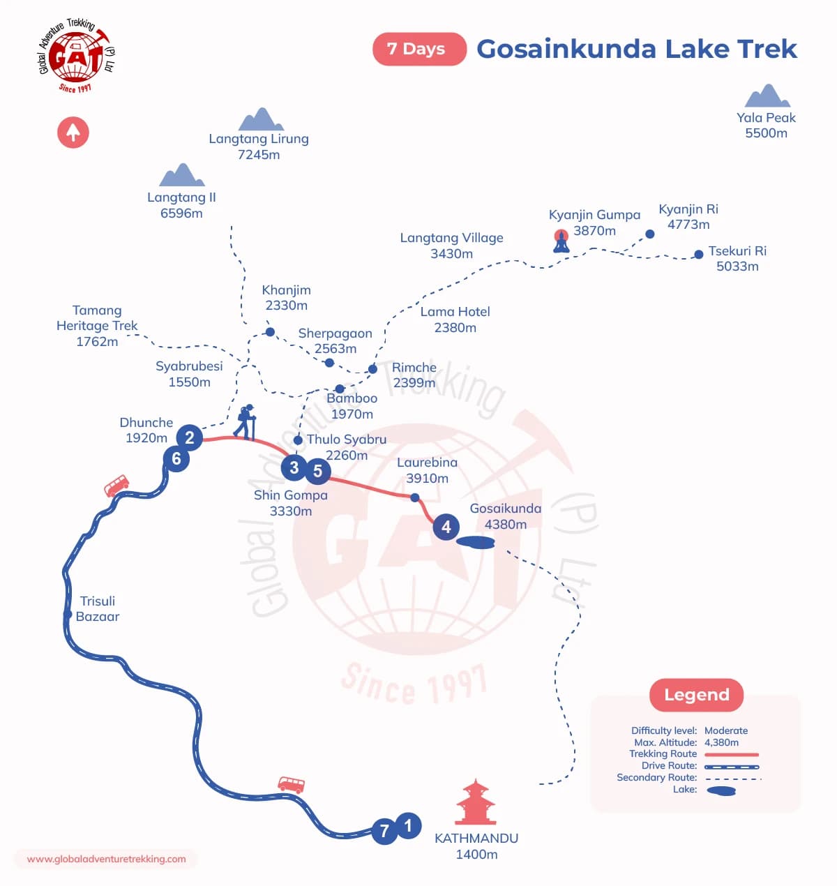 Gosainkunda Lake Trek