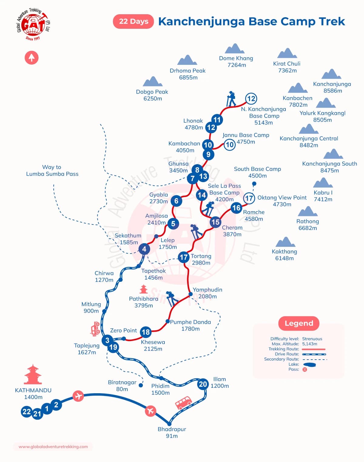 Route Map of 22-Day Kanchenjunga Base Camp Trek