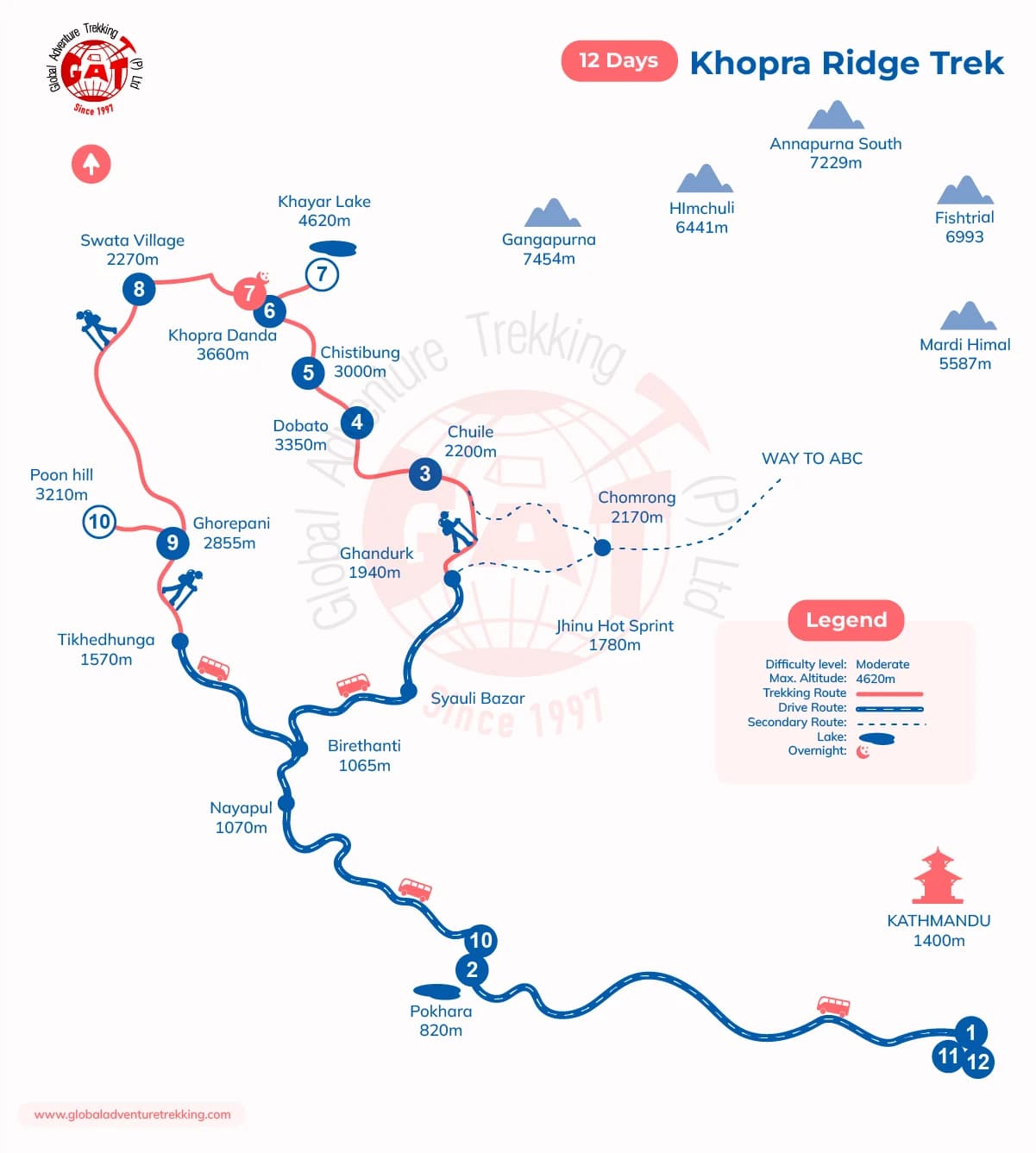 Khopra Ridge Trek/Khayar Lake Trek
