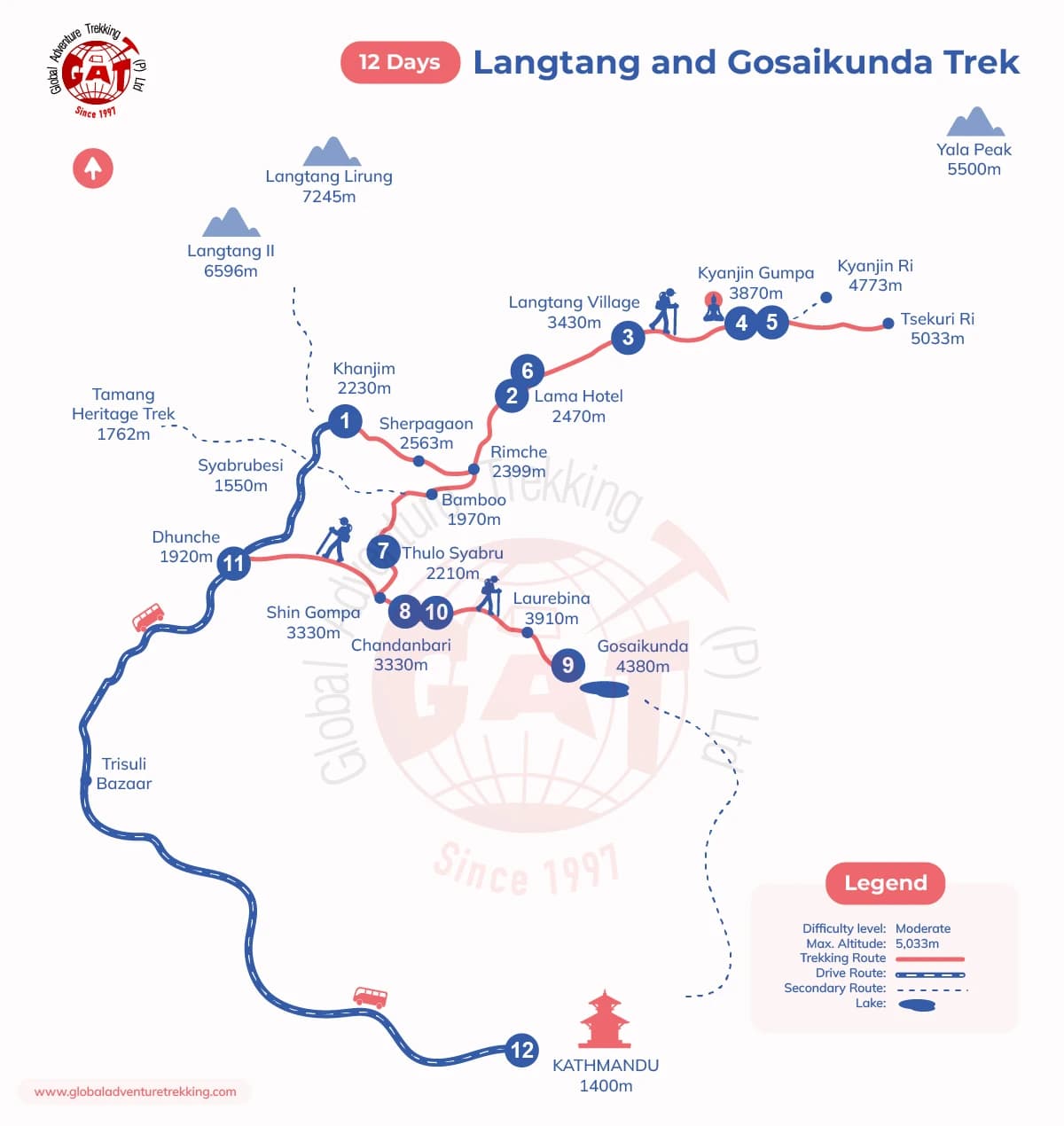 Langtang Gosainkunda Lake Trek