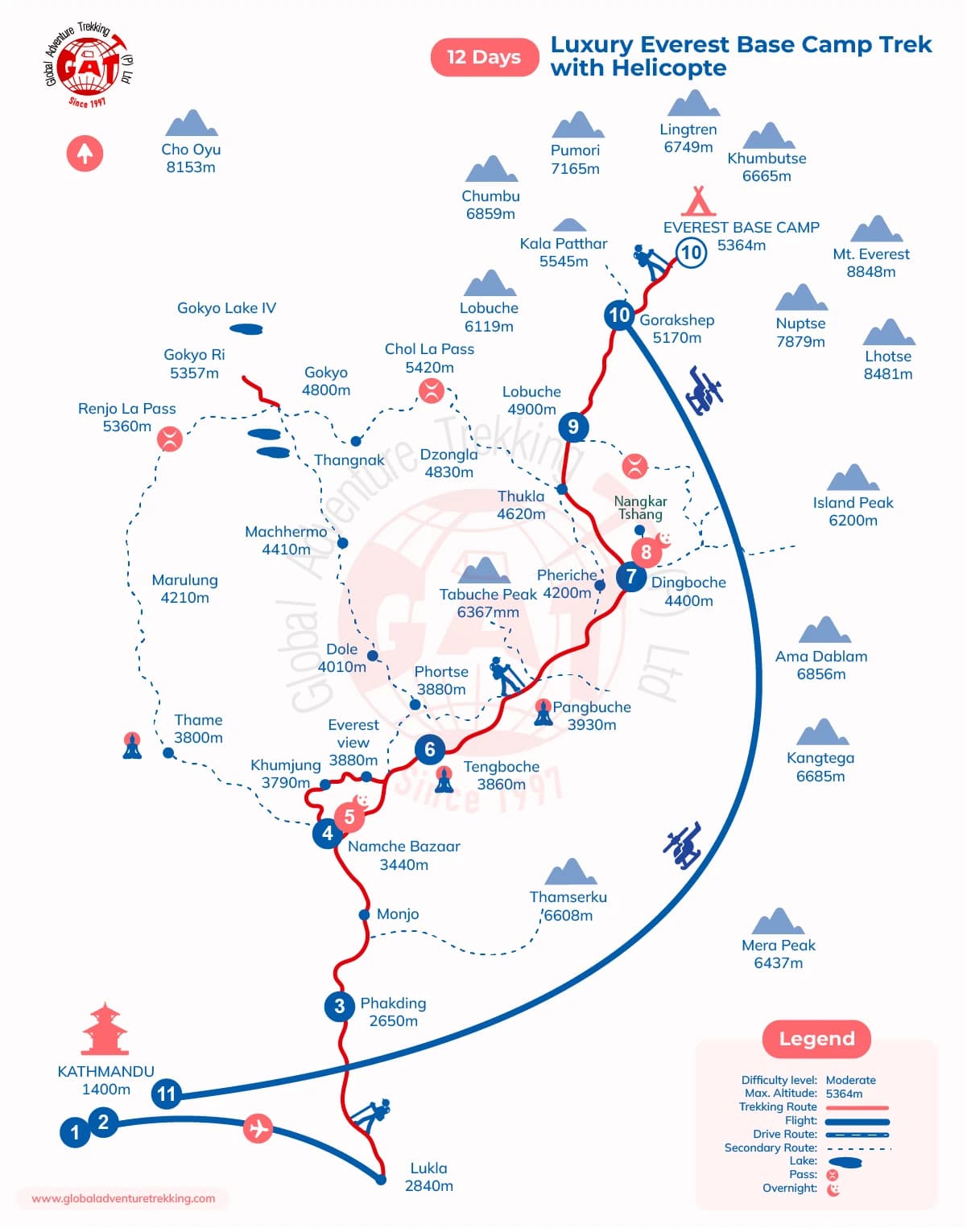 Luxury Everest Base Camp with Helicopter