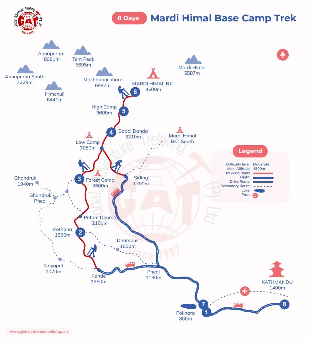 Mardi Himal Base Camp Trek