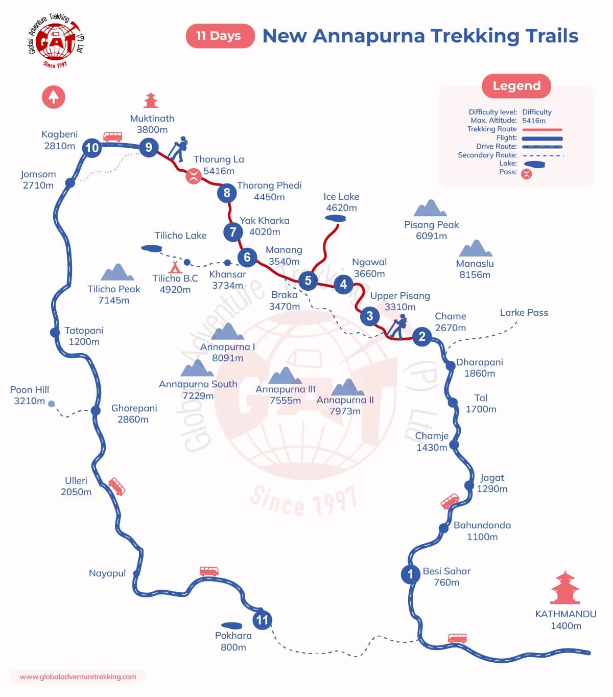 New Annapurna Circuit Trek (NATT) Trails