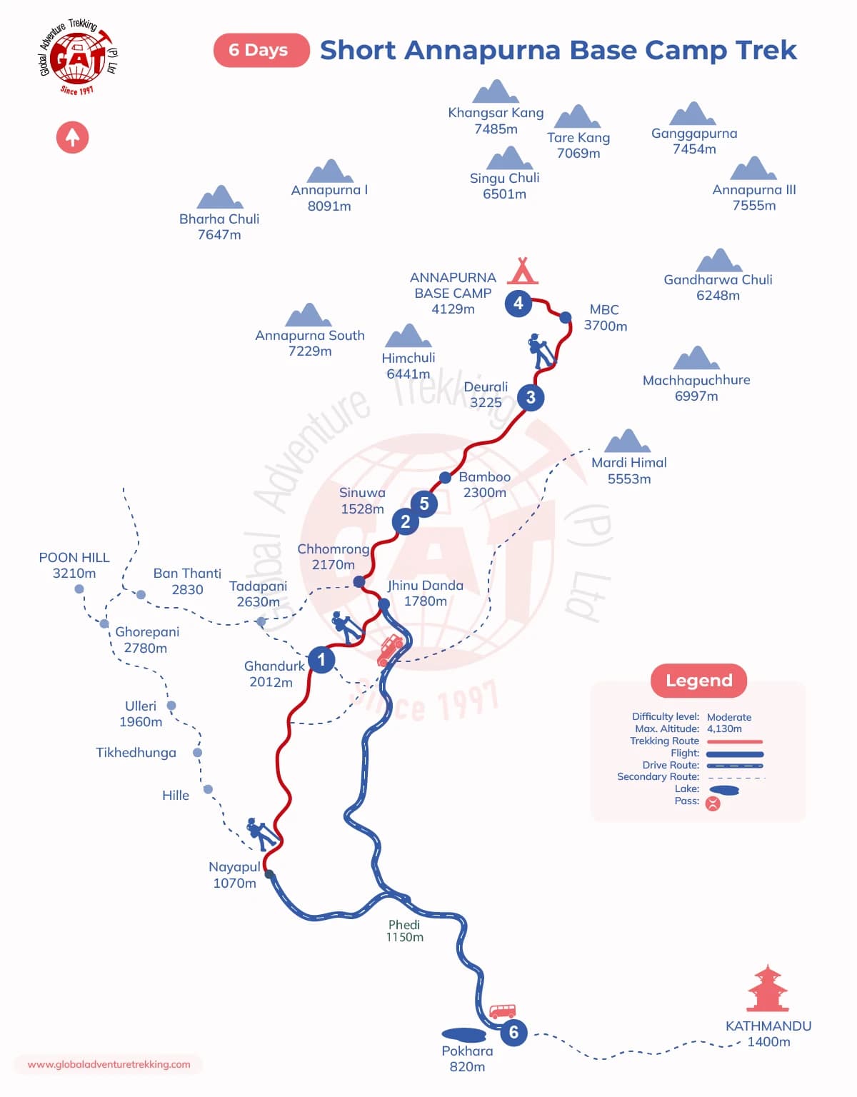 Short Annapurna Base Camp Trek