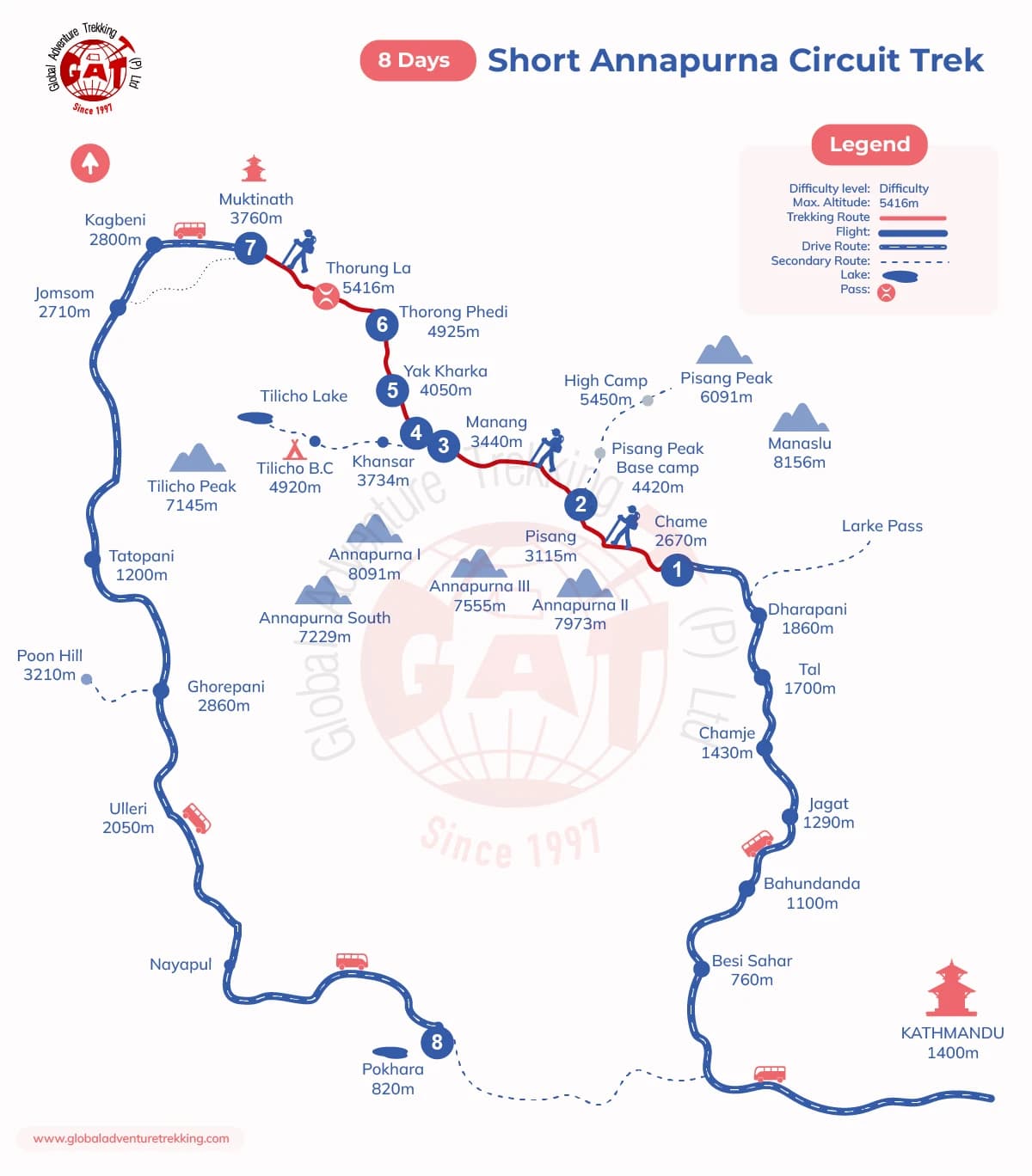 Short Annapurna Circuit Trek
