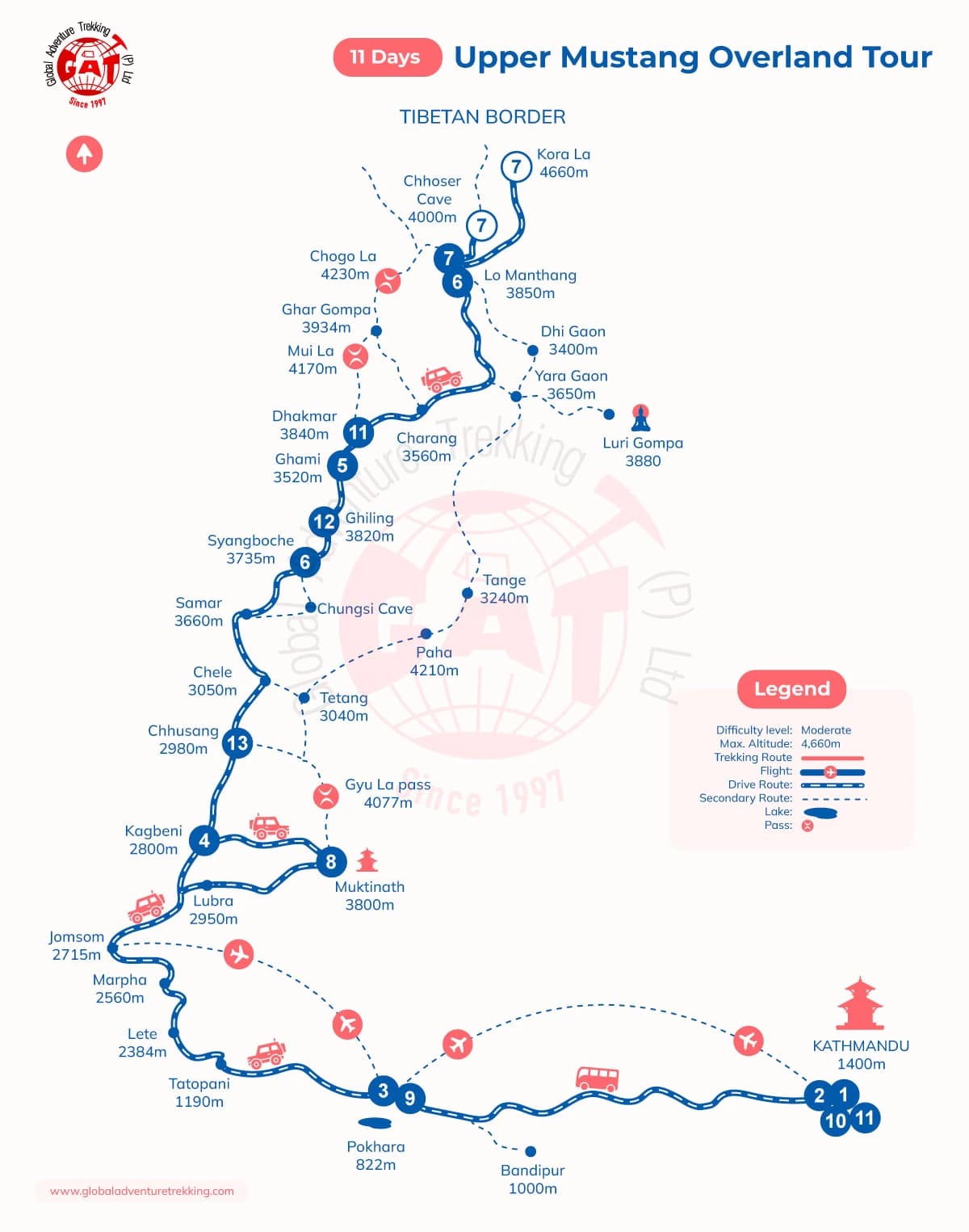 Upper Mustang Overland Tour route map with major villages